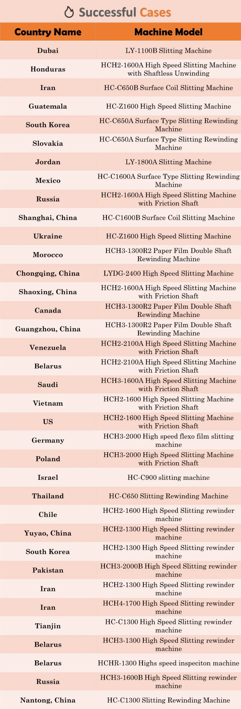 Automatic Sticker Label Slitting and Rewinding Machine with Friction Shaft